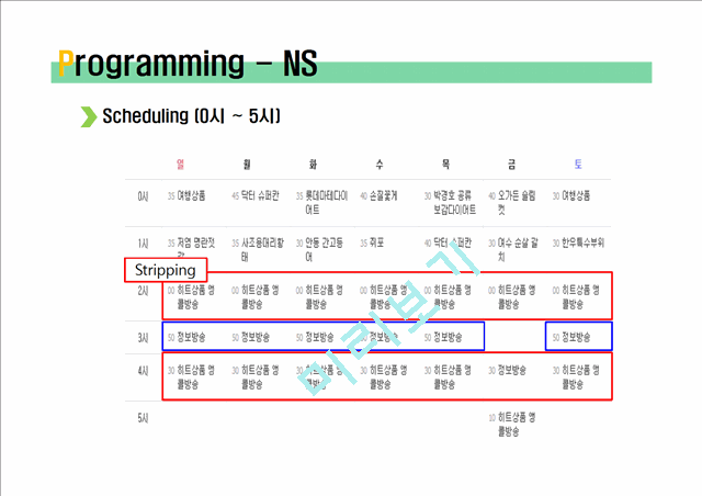 TV Home Shopping Channels(GS & NS Home Shopping)   (10 )